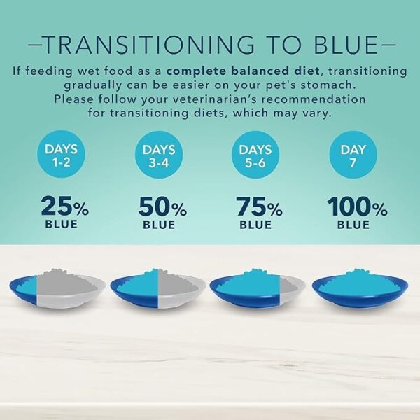 Blue Buffalo True Solutions Small & Mighty Natural Wet Food for Adult Small Breed Dogs - Image 4